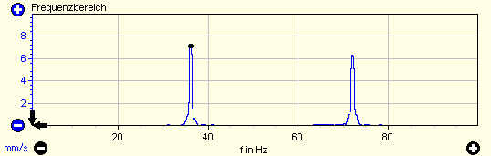 4. Frequenzbereich