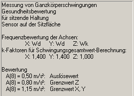 2. Details zum Messverfahren