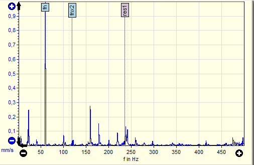 1. Messgrafik mit Markierungen