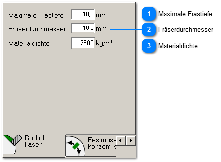 Radial fräsen