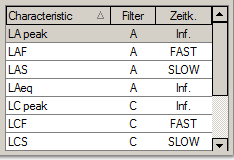 2. Frequency weighting