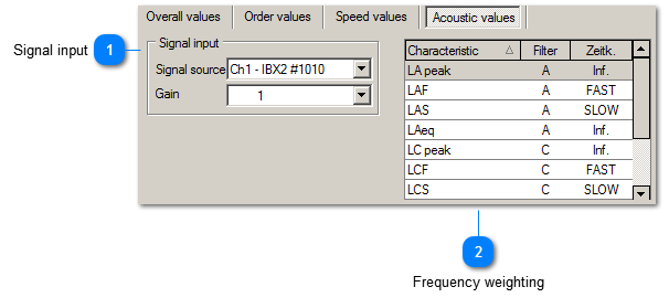 Acoustic values