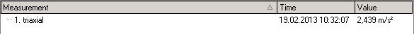 1. List of measurements