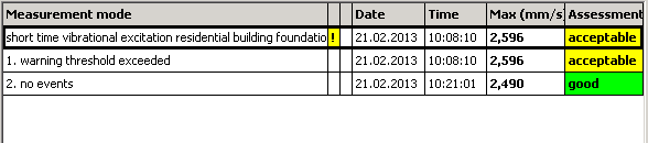 1. List of events