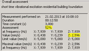 2. Details
