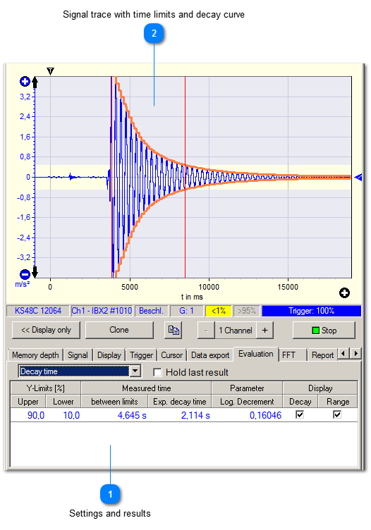 Decay curve