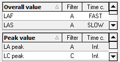 3. Frequency weighting