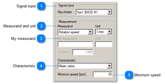 Speed values